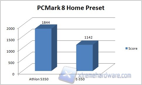 pcmark8