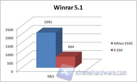 winrar51