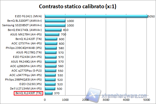 Contrasto 02