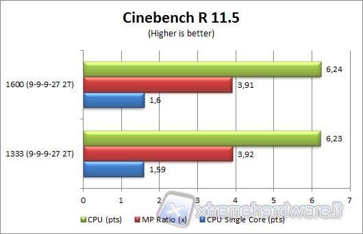 cinebench_11.5