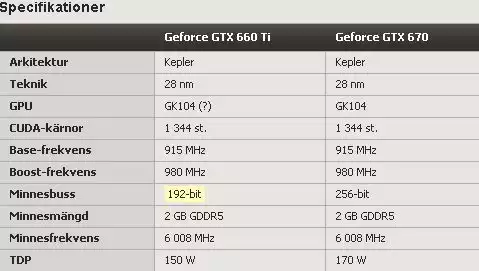 GTX660TiSpecs