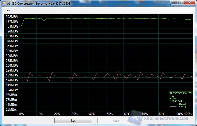 as ssd compression