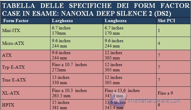 tabella specifiche