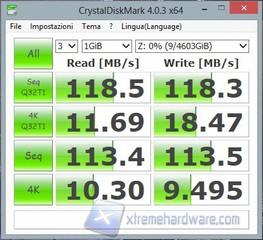 cdm r0